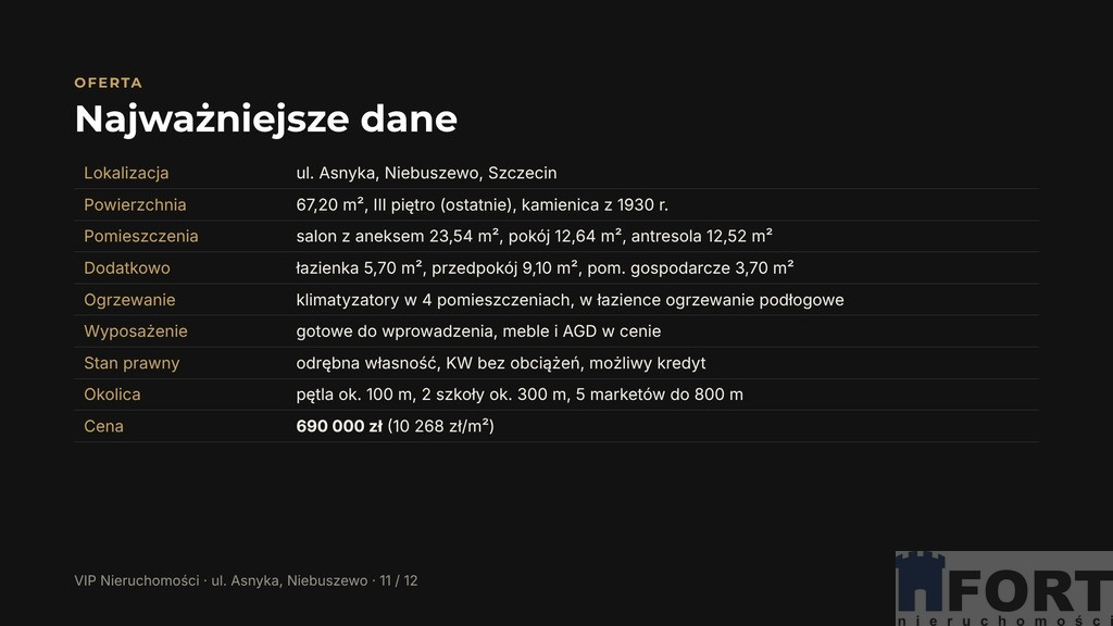 Mieszkanie Sprzedaż Szczecin Niebuszewo Adama Asnyka 16