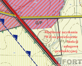 Działka Sprzedaż Ryszewko