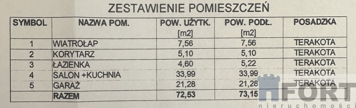Dom Sprzedaż Zieleniewo 3