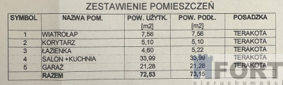Dom Sprzedaż Zieleniewo