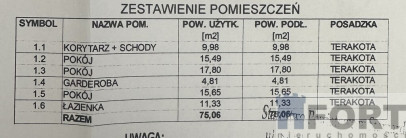 Dom Sprzedaż Zieleniewo