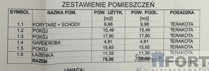 Dom Sprzedaż Zieleniewo 5