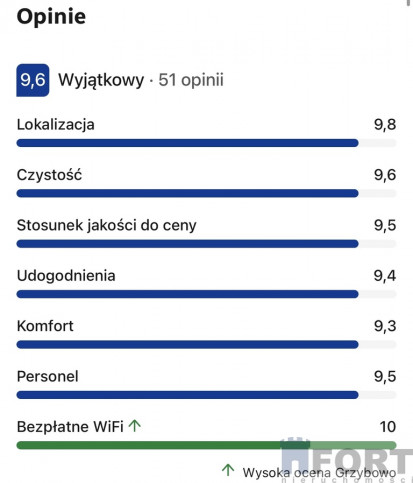 Lokal Sprzedaż Grzybowo Marynarska 15