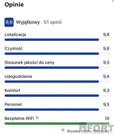 Lokal Sprzedaż Grzybowo Marynarska