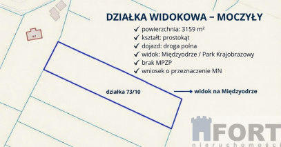 Działka Sprzedaż Moczyły