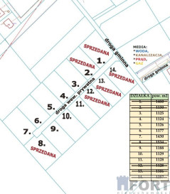 Działka Sprzedaż Przybiernów