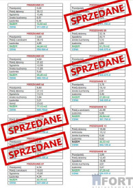 Mieszkanie Sprzedaż Ustronie Morskie Rolna