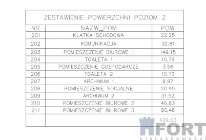 Lokal Wynajem Szczecin Zdunowo