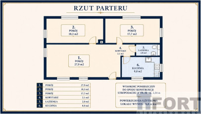 Mieszkanie Sprzedaż Szczecin Pomorzany Sierpowa
