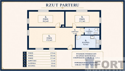 Dom Sprzedaż Szczecin Pomorzany Sierpowa