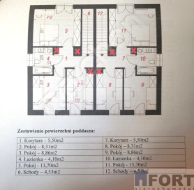 Dom Sprzedaż Grzędzice