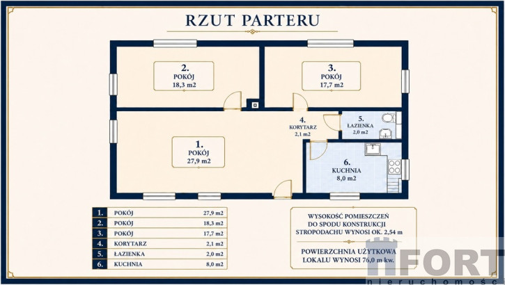 Mieszkanie Sprzedaż Szczecin Pomorzany Sierpowa 7