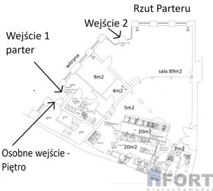 Obiekt Sprzedaż Szczecin Stare Miasto